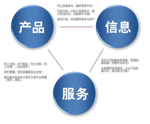 为何企业可通过网络营销提升自我价值？