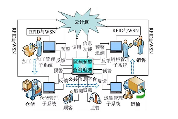 软件开发公司