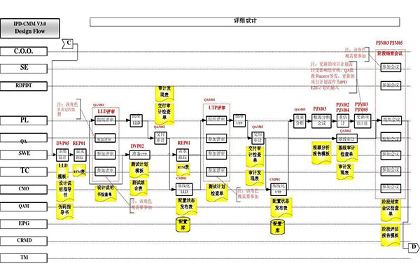 软件开发公司