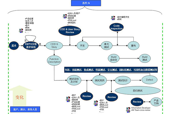 软件开发公司