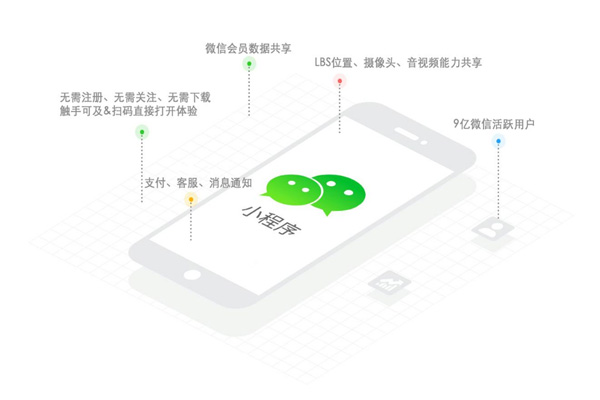 微信小程序开发后应该如何进行宣传