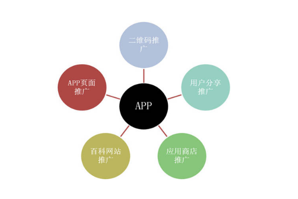 软件开发公司开发app流程8个步骤